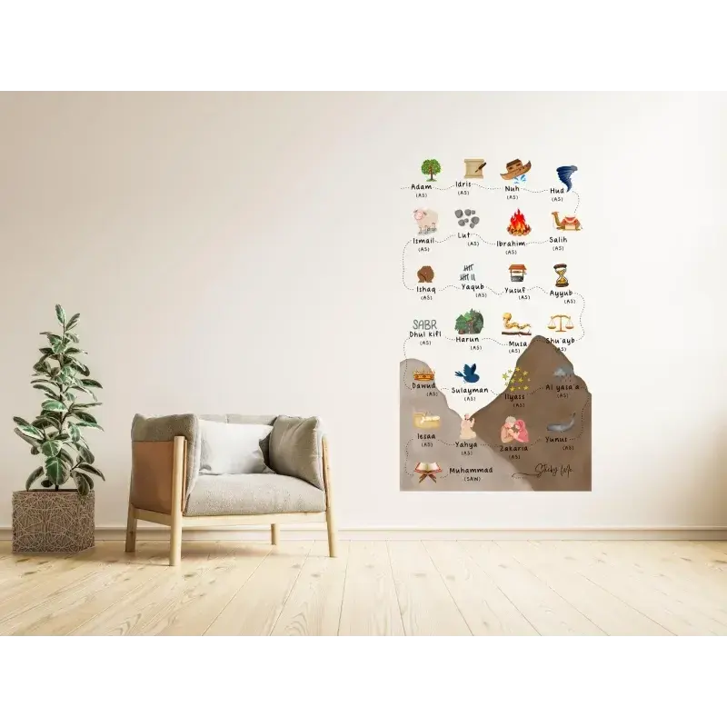 Sticky 25 Profeten (muursticker)